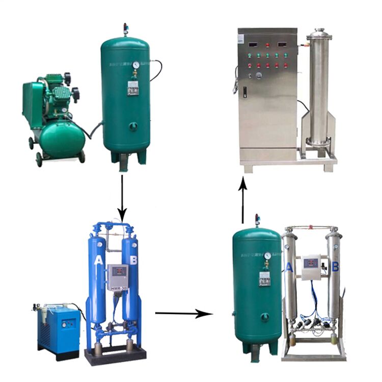 帶你全面的認(rèn)識臭氧消毒機(jī)！